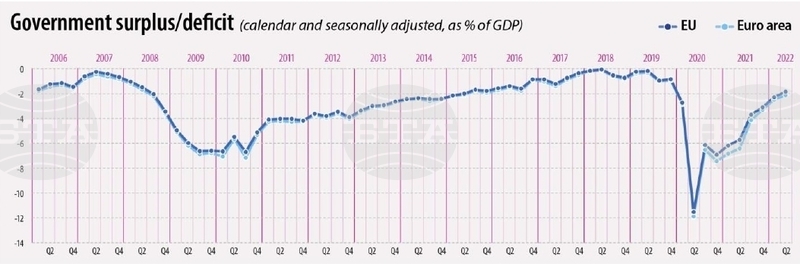  EU Deficit Surplus 