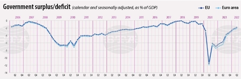 EU Deficit Surplus