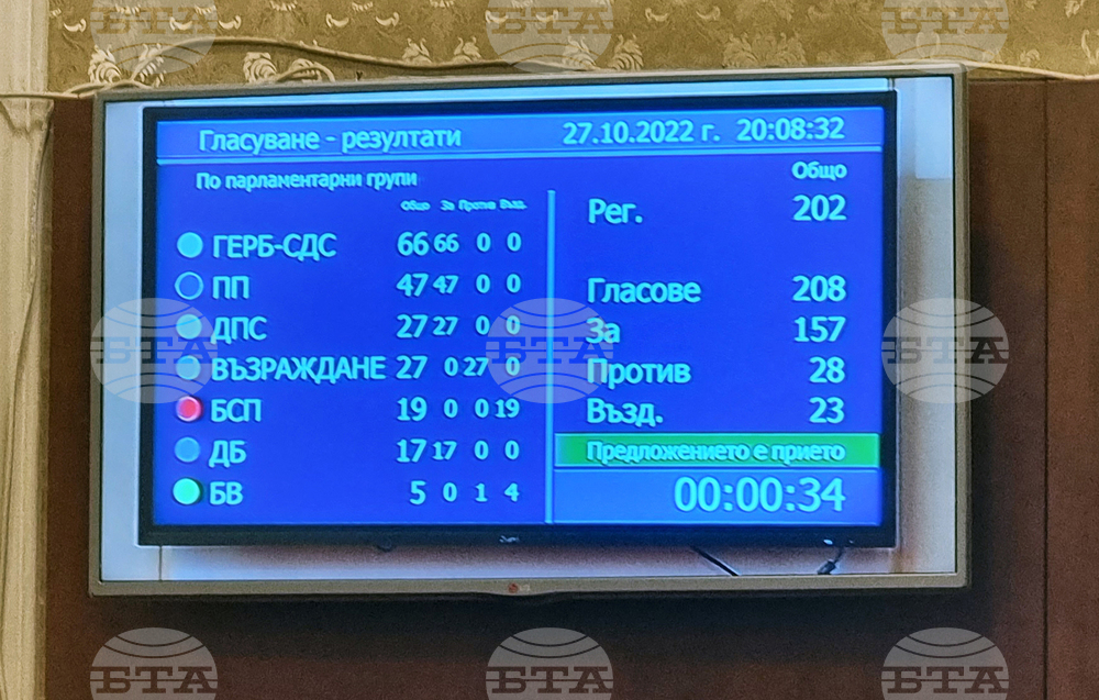 Парламент - евро - гласуване