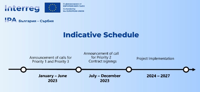 Europe in the Balkans Common Future - Program Bulgaria - Serbia