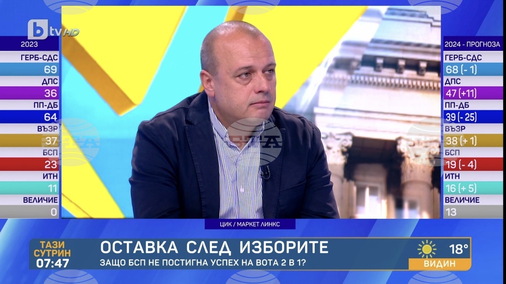 Проданов: БСП не се отмятаме от казаното преди избори – в сглобки няма да влезем