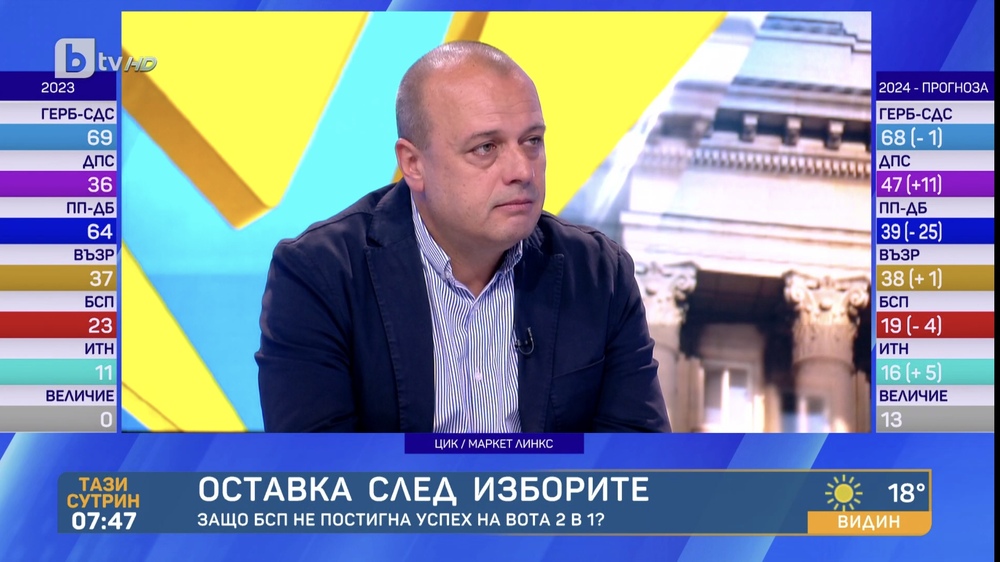 Проданов: БСП не се отмятаме от казаното преди избори – в сглобки няма да влезем