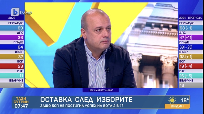 Проданов: БСП не се отмятаме от казаното преди избори – в сглобки няма да влезем