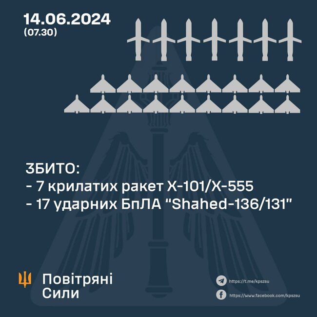 В Одеска, Николаевска, Кировоградска и Запорожка области е обявена тревога, поради ракетна заплаха