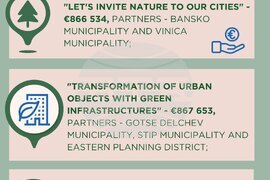 Europe in the Balkans Common Future - Petrich Treaties Signed