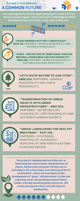 Europe in the Balkans Common Future - Petrich Treaties Signed