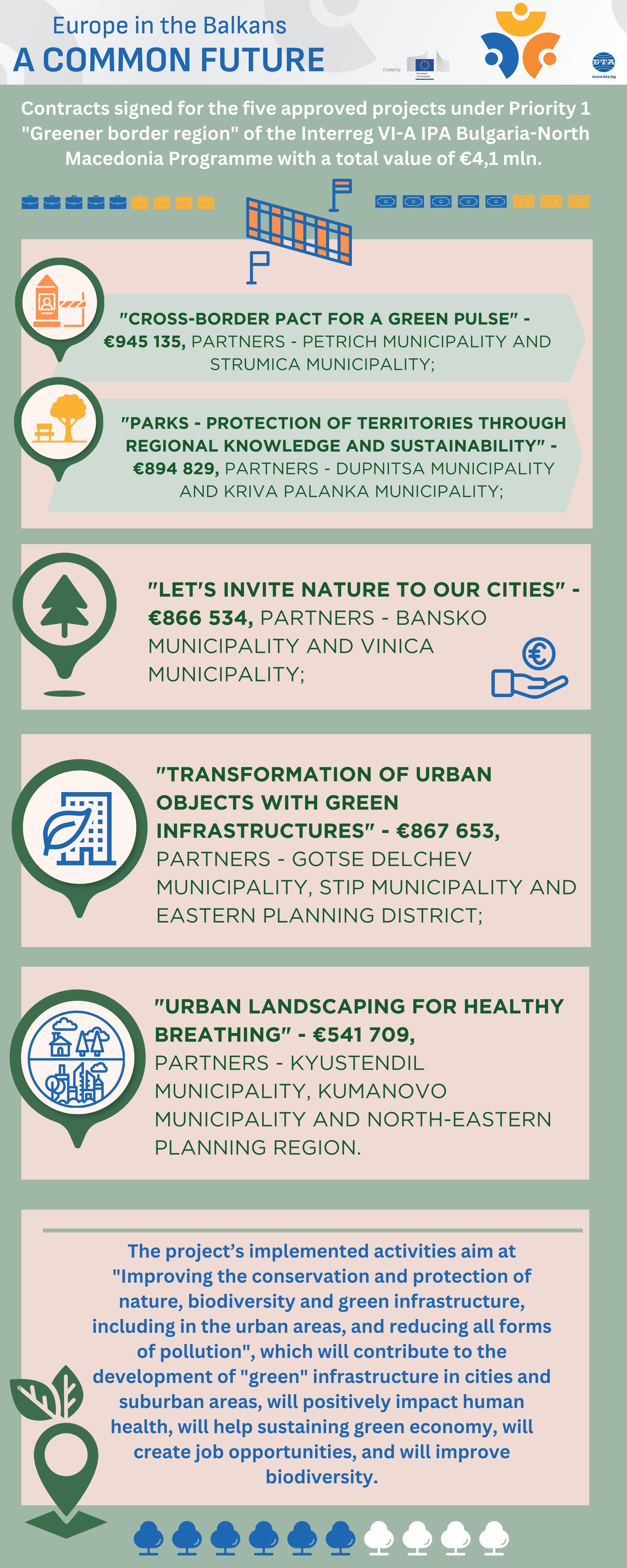 Europe in the Balkans Common Future - Petrich Treaties Signed