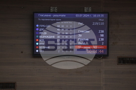 Народно събрание - проектокабинет на ГЕРБ-СДС - гласуване