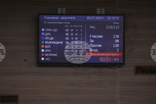 Народно събрание - проектокабинет на ГЕРБ-СДС - дебати