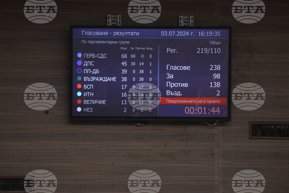 Народно събрание - проектокабинет на ГЕРБ-СДС - гласуване