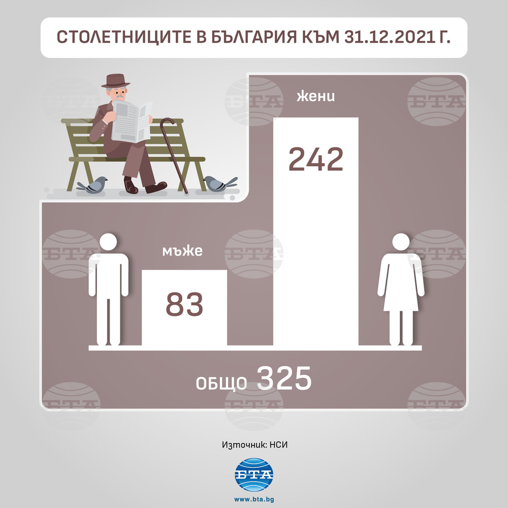 Къде са столетниците у нас и каква е тайната им за дълъг живот?