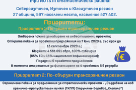 Европа на Балканите Общо Бъдеще - Програма ИНТЕРРЕГ IV