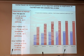 КНСБ - ИССИО - доходи - издръжка - данни