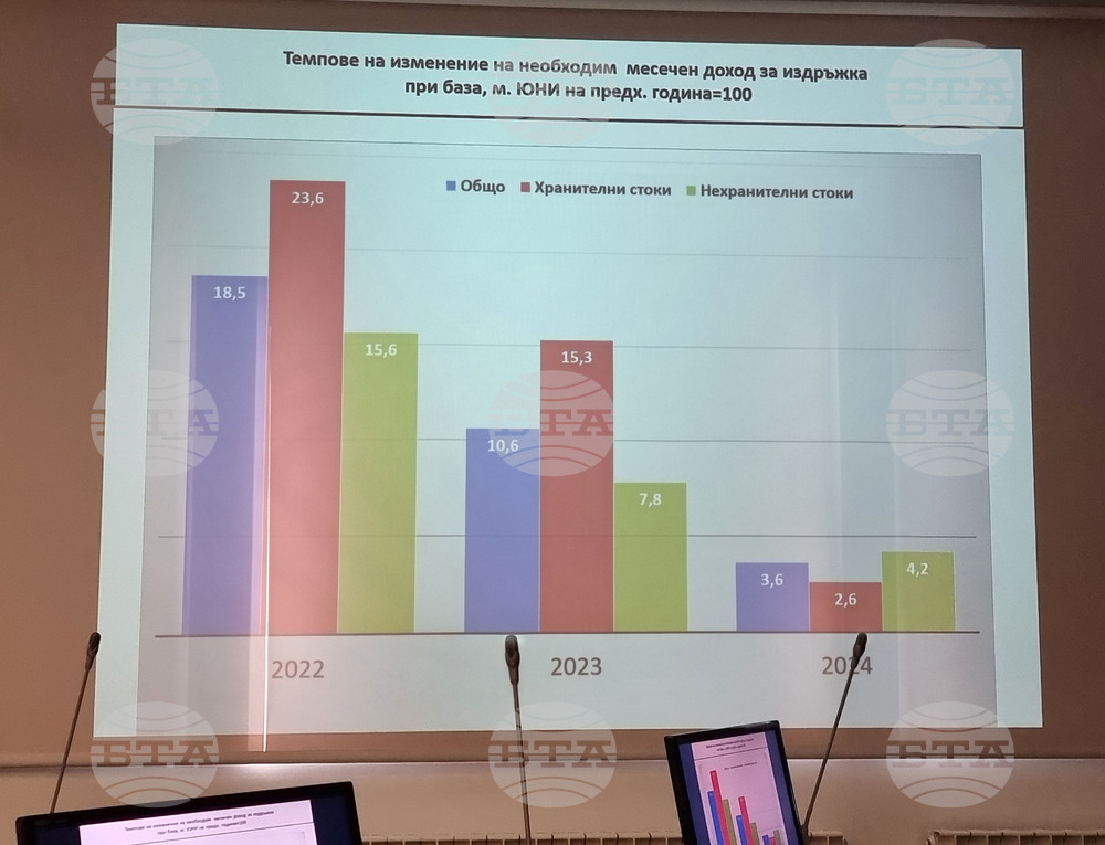 КНСБ - ИССИО - доходи - издръжка - данни