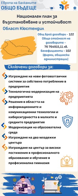 Европа на Балканите Общо Бъдеще - Национален план за възстановяване и устойчивост Област Кюстендил