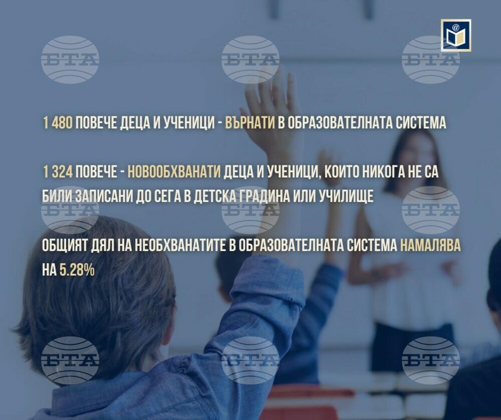 Над 10 000 деца и ученици са върнати в училище през тази учебна година