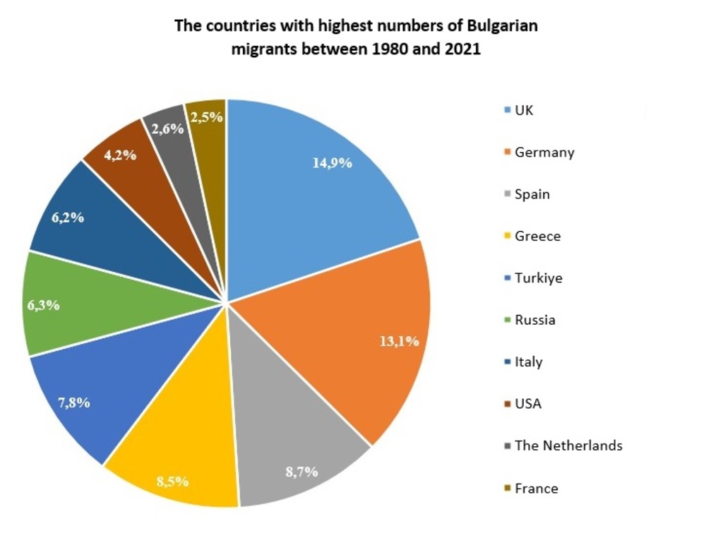 Migration Trends in 2021 National Census