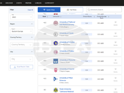 Снимка: Университет за национално и световно стопанство