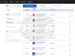 Снимка: Университет за национално и световно стопанство