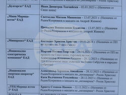 Снимка: Пресцентър ДПС