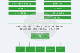 Европа на Балканите Общо Бъдеще - INTERREG IPA CBC Програма България - Сърбия (2021 - 2027)