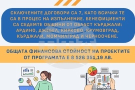 Европа на Балканите Общо Бъдеще - Програма "Развитие на човешките ресурси" 2021 - 2027 област Кърджали
