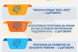 Европа на Балканите Общо Бъдеще - Програмен период област Кърджали