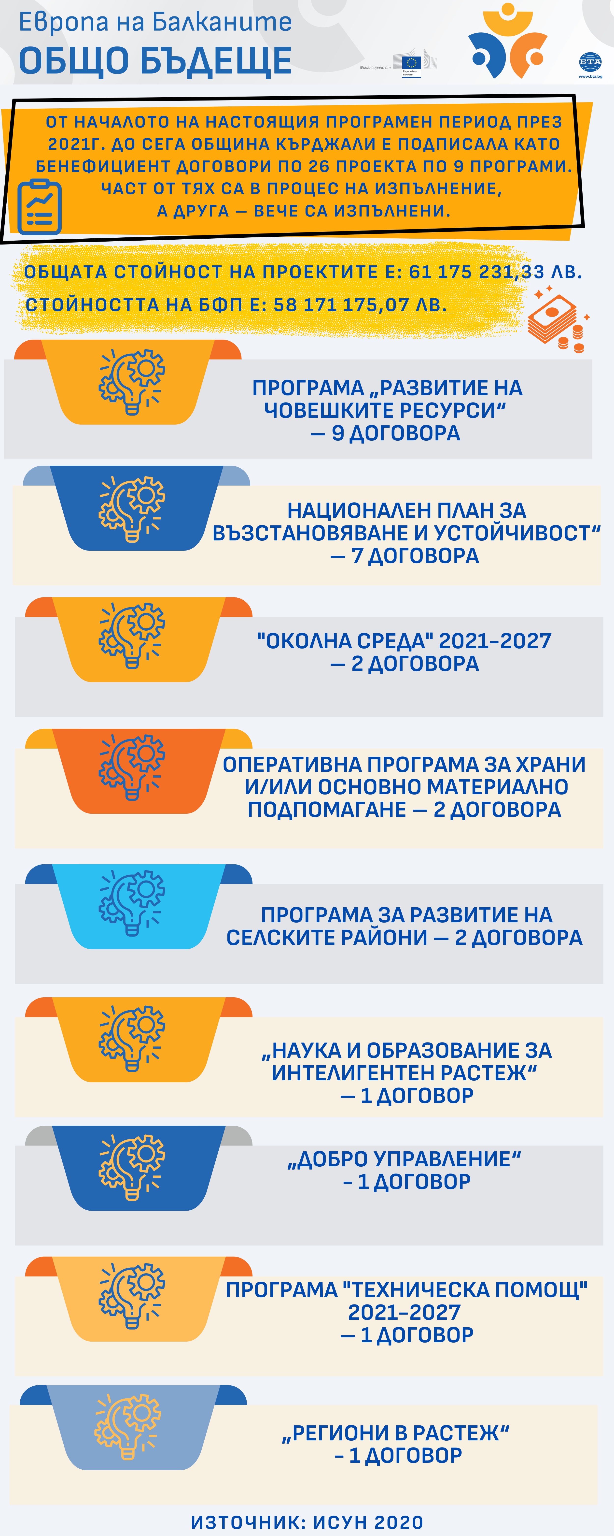 Европа на Балканите Общо Бъдеще - Програмен период област Кърджали