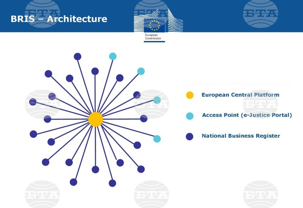 Registry Agency to Broaden Information Provided through EU's Business Registers Interconnection System