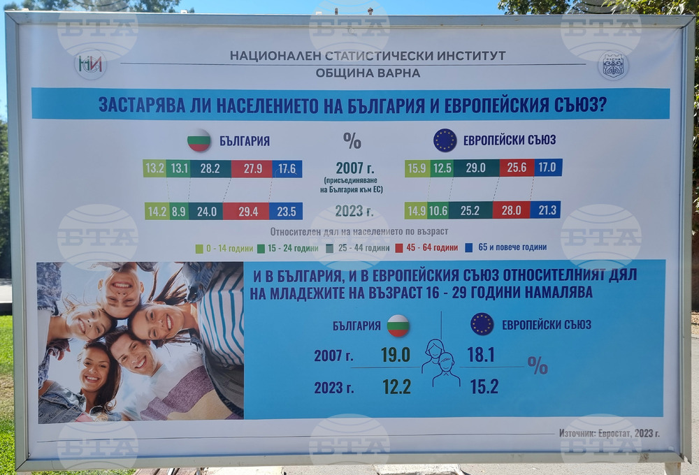 Варна - „Младежите на България в европейското семейство“ - изложба