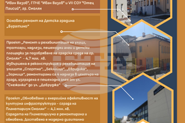 Европа на Балканите Общо Бъдеще - Региони в растеж 2014 - 2020 Община Смолян