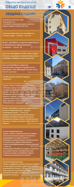 Европа на Балканите Общо Бъдеще - Региони в растеж 2014 - 2020 Община Смолян