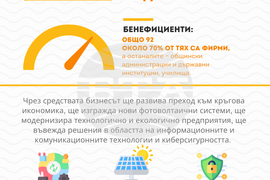 Европа на Балканите Общо Бъдеще - Област Ямбол - Национален план за възстановяване и устойчивост