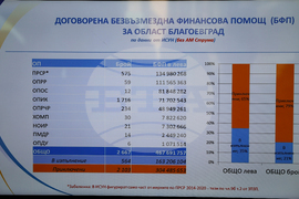 Благоевград – Областен информационен център - пресконференция