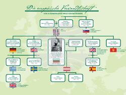 Снимка: Регионален исторически музей – Пловдив