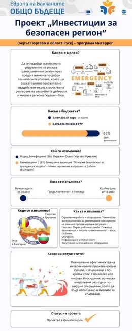 Европа на Балканите Общо Бъдеще - Проект "Инвестиции за безопасен регион"