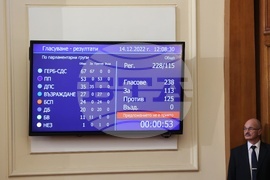 Парламентът не избра за министър-председател Николай Габровски, предложен от ПГ на ГЕРБ-СДС