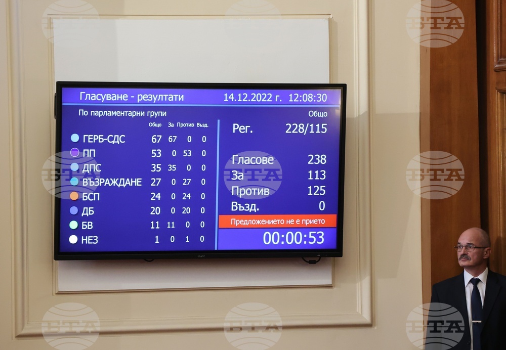 Парламентът не избра за министър-председател Николай Габровски, предложен от ПГ на ГЕРБ-СДС