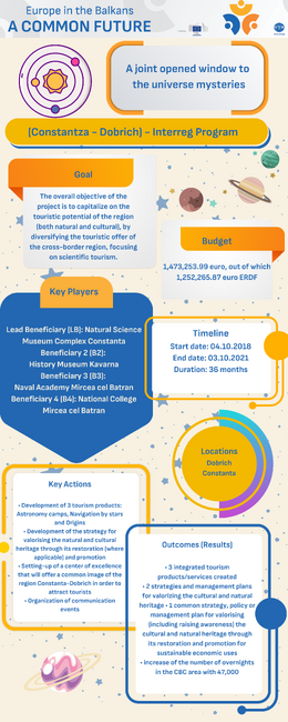 Проект "Съвместен отворен прозорец към мистериите на Вселената" -  ENG