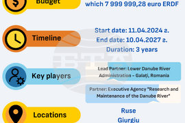 Корабоплаването по река Дунав - Проект "DISMAR - Danube Integrated System for MARking"