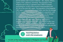 Демографски характеристики на Програмата за трансгранично сътрудничество Interreg IPA България-Сърбия