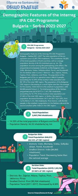 Демографски характеристики на Програмата за трансгранично сътрудничество Interreg IPA България-Сърбия