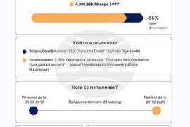 Проект "Инвестиции за безопасен регион" окръг Гюрево и област Русе