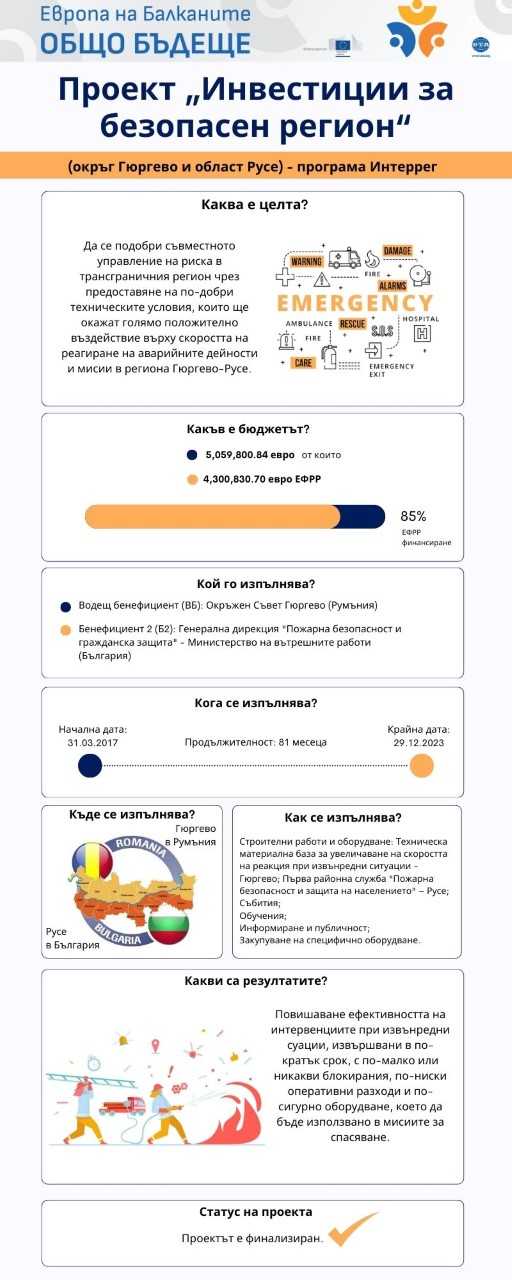 Проект "Инвестиции за безопасен регион" окръг Гюрево и област Русе