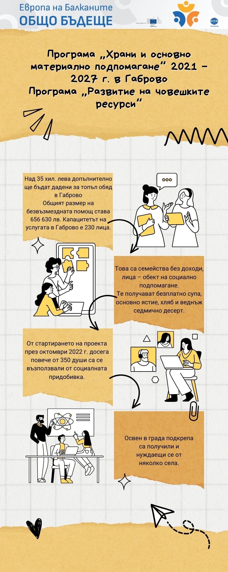 Програма "Храни и основно материално подмомагане" 2021 - 2027г в Габрово