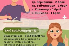 Област Монтана - Програмен период 2014-2020