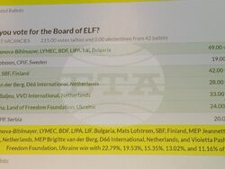 Снимка: Илхан Кючюк – евродепутат