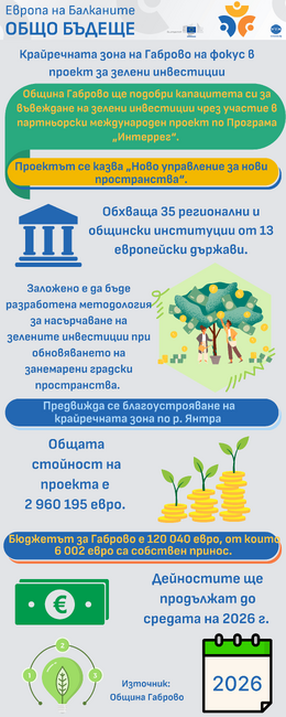 Европа на Балканите Общо Бъдеще - Проект "Ново управление за нови пространства"