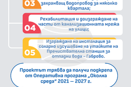 Европа на Балканите Общо Бъдеще - Крайречната зона на Габрово на фокус в преокт за зелени инвестиции