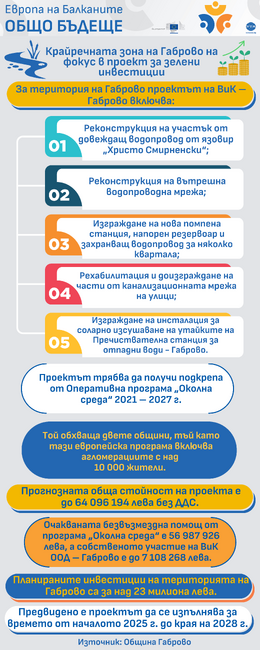 Европа на Балканите Общо Бъдеще - Крайречната зона на Габрово на фокус в преокт за зелени инвестиции